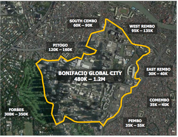 Bonifacio Global City: Metro's Promising District